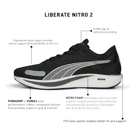 PUMA Men Running Shoes PUMA Singapore