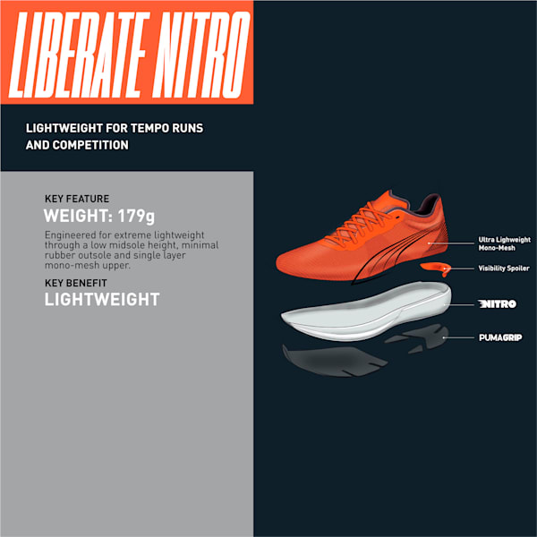 Liberate Nitro Men's Running Shoes, Lava Blast-Puma White