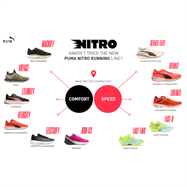 Deviate Nitro COOLadapt Women's Running Shoes, Puma White-Gray Violet, extralarge-IND