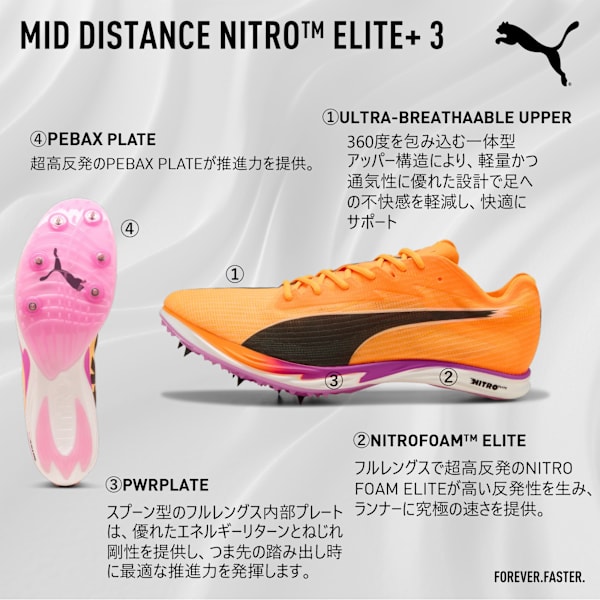PUMA公式】ユニセックス ランニング ミッドディスタンス ニトロ