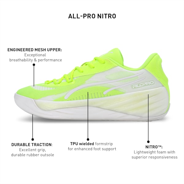 All Pro NITRO Unisex Basketball Shoes PUMA