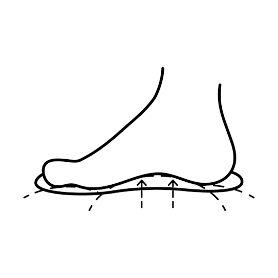 A line drawing shows a foot on a surface with arrows indicating upward support.
